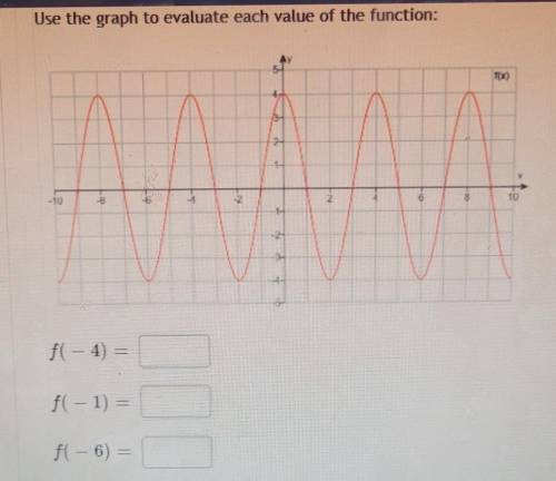 Use the graph to evaluate each value of the function: