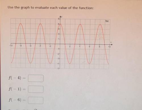Use the graph to evaluate each value of the function: