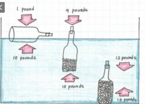 6 real life applications of liquid pressure with pictures and explanation