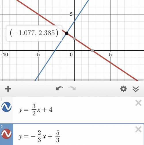 Find the equation of the line perpendicular to 3y = 5-2x passing through the point (4,10)

Full exp