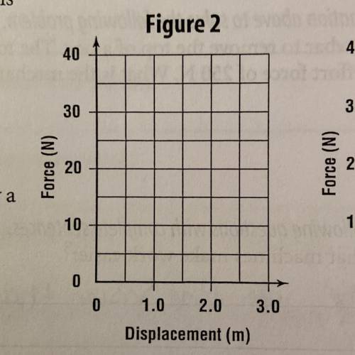 1. Draw a force-displacement graph

in Figure 2 showing the work input
and the work output when a