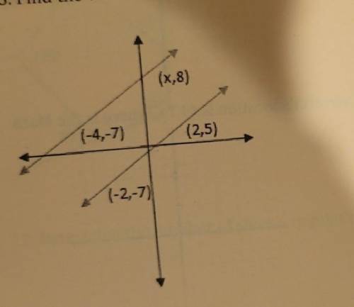 Find the value of x, given that the two lines are parallel