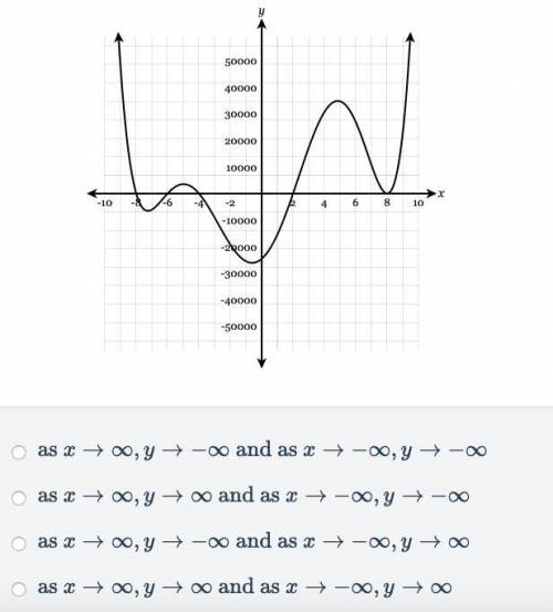 The graph of y=f(x) is graphed below what is the end behavior of f(x)