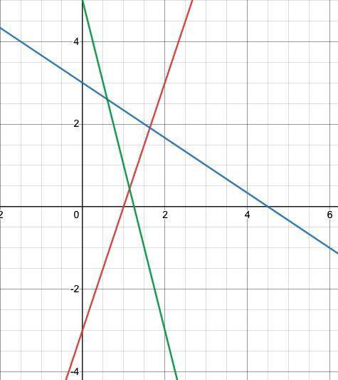 pls help this is due tomorrow, no links!! will mark you brainliest, maybe better if you graph this o