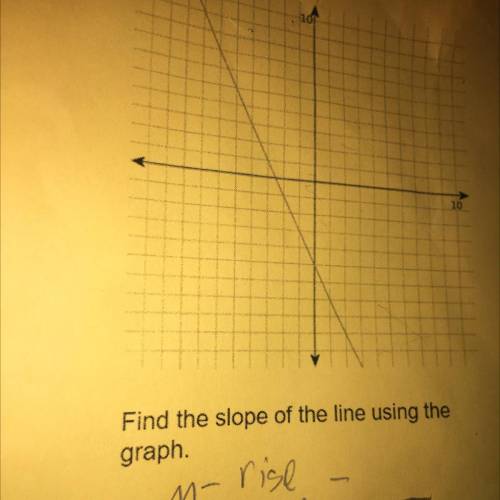 Find the slope of the line that goes
through the points (0,7) and (-3,-5).