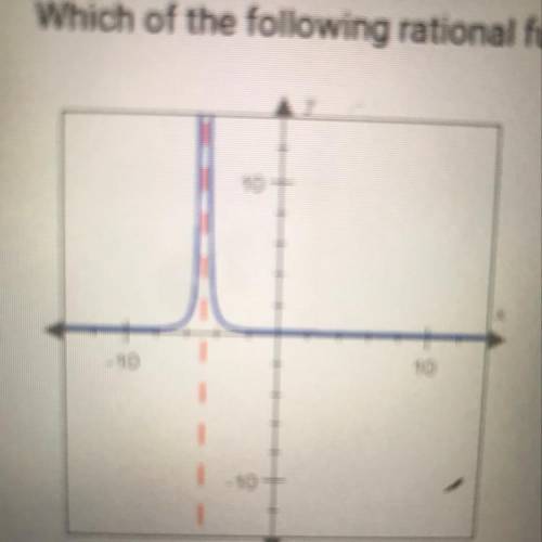 Question 6 of 10

Which of the following rational functions is graphed below?
10
- 10
10
1.10