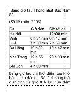Giúp bài vật lý lớp 10 mình với mn ơi !!!Tính thời gian xe chạy từ Hà Nội Đến Sài Gòn

E cảm ơn ạ