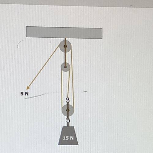 Please help please it’s science

What length of rope must the operator pull and what is the ideal