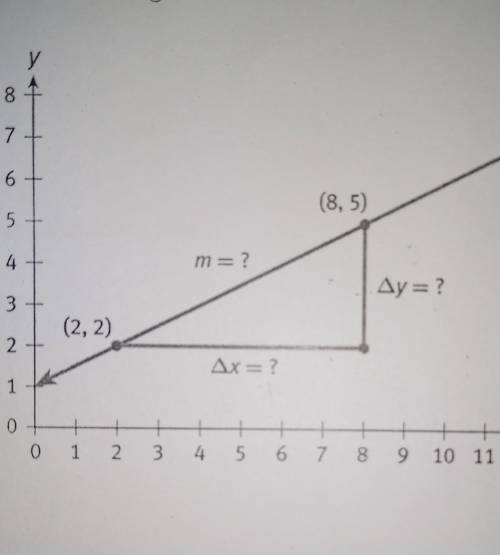 A) fill in the missing pieces of the slope triangle what is m

B) to determine the point slope for