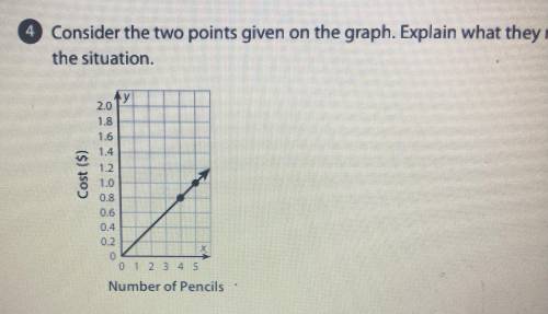Consider the two points given on the graph. Explain what they mean in terms of the situation.