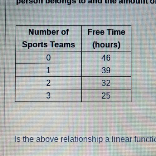 The table shows the relationship between the number of sports teams a

person belongs to and the a