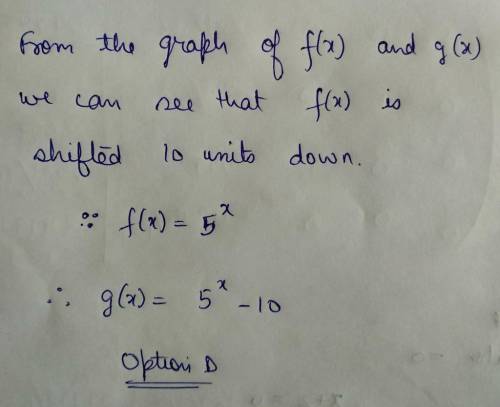 The graphs of f(x) = 5* and its translation, g(x), are

shown on the graph.
What is the equation of