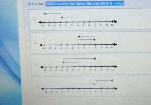Which number line shows the solution to 6+ (-6)