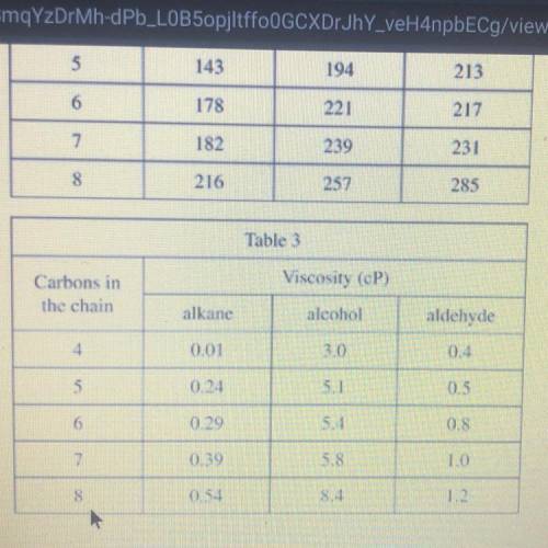 1 point

3. According to Table 3, how do the different types of 5-carbon molecules
differ with res