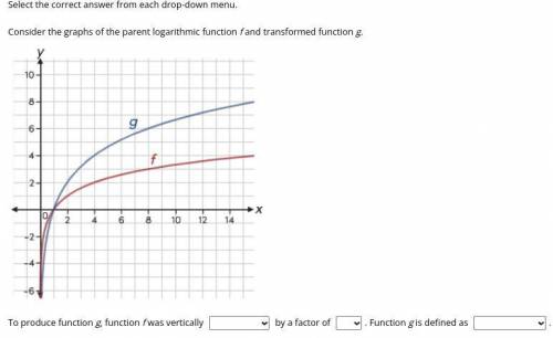 Consider the graphs of the parent logarithmic function f and transformed function g.To produce func