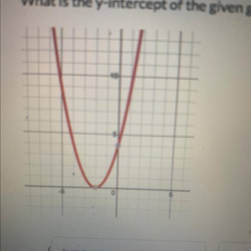 What is the y-intercept of the given graph