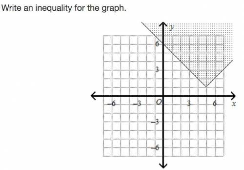 PLS HLP
Write an inequality for the graph