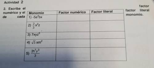 Escriba el factor numérico numérico y el factor literal de cada monomio