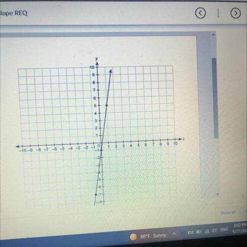 What is the slope of the line on the graph Enter your answer in the box

Plz fast ill give brainli