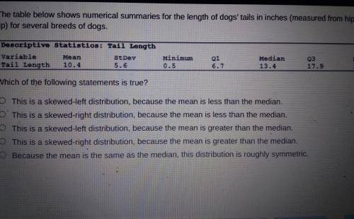 the table below shows new local summaries for the length of dogs tails in inches(measured from hip