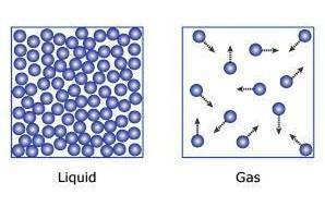 (a)

In steam, the distance between the molecules is
distance between the molecules in water.