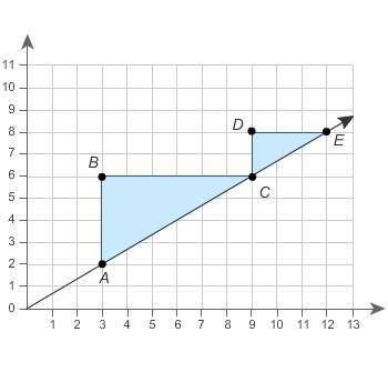 ∆ ABC and ∆ CDE are similar right triangles. The coordinates of all the vertices are integers. Whic