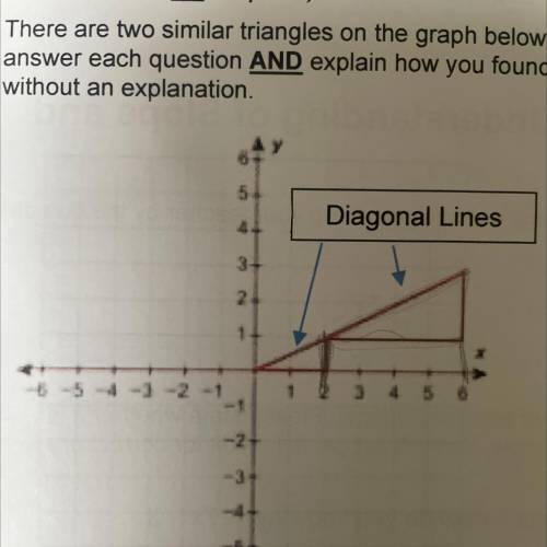 What is the slope of the diagonal line on the larger triangle? Explain how you found it.

Do they