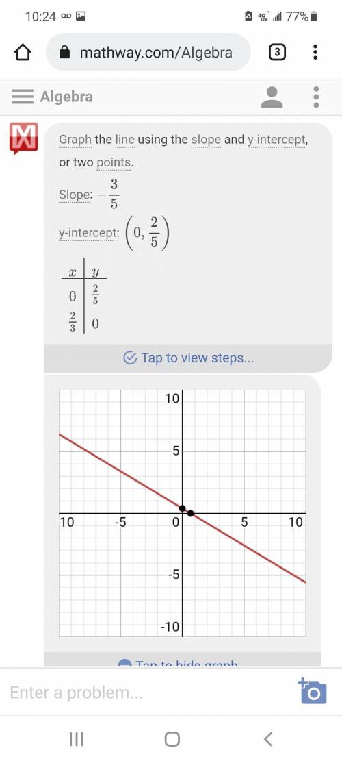 PLEASE HELP

The line represented by the equation 3x + 5y = 2 has a slope of 3. Which shows the gra