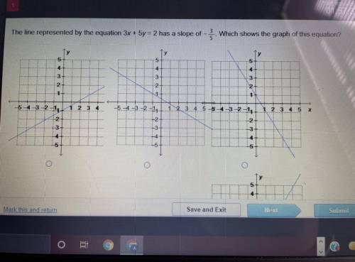 PLEASE HELP

The line represented by the equation 3x + 5y = 2 has a slope of 3. Which sh