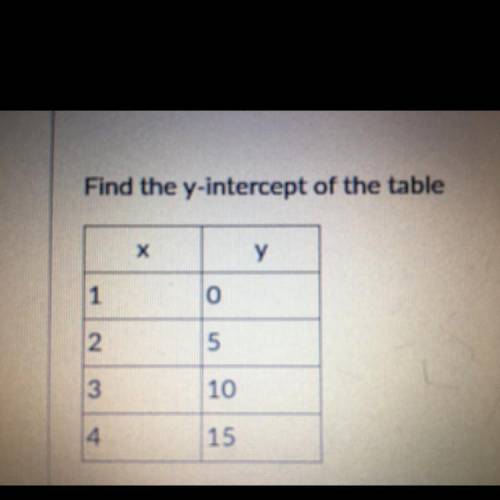 What is the equation for these tables.
