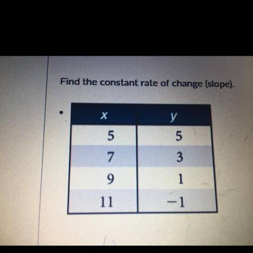 Find the constant rate of change(slope).
