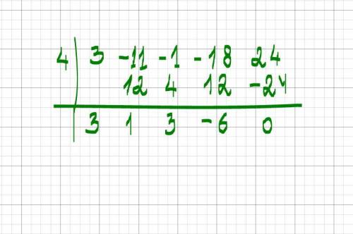 Use synthetic division to find the result when 3x^4 -11x^3-x^2-18x+ 24 is

divided by x-4.Plz help