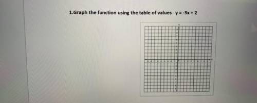 1. Graph the function using the table of values y=-3x + 2