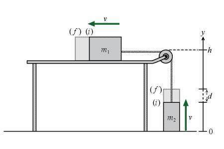 1. Ignore friction and determine an expression for the distance d the boxes travel before coming to