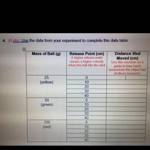 (6 pts. Use the data from your experiment to complete this data table.

Mass of Ball (g)
Release P
