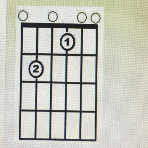 What is the name of the chord shown in the diagram?
Options : A7, Am, D7, E7.