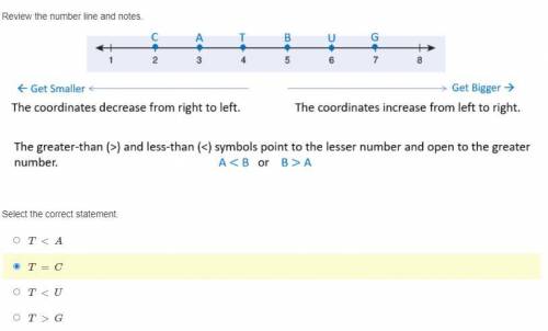 Review the Number line and notes