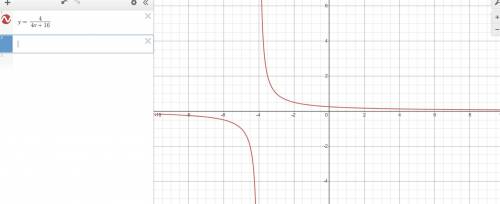The domain of the function f(x)=4/(4x+16) is all real numbers except for when x equals___