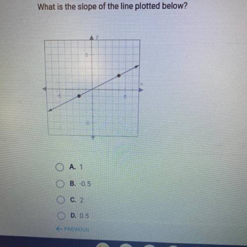 What is the slope of the line plotted below? Help me please