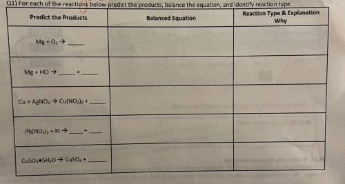 For each of the reactions below predict the products, balance the equation and identify reaction ty