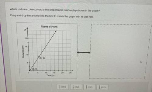HELP! Which unit rate corresponds to the proportional relationship shown in graph