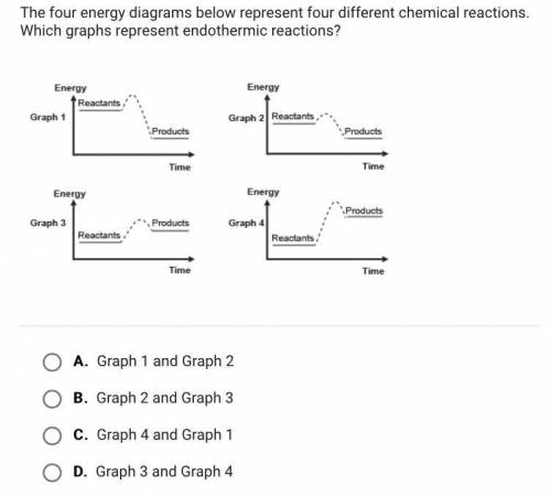 HELP ME PLS The four energy diagrams below represent for different chemical reactions. Which gr