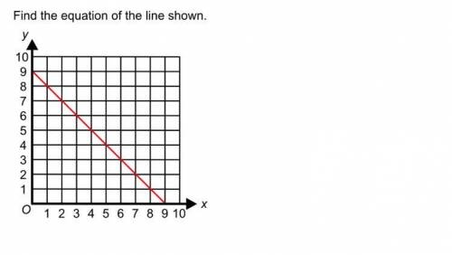 What’s the equation of line
