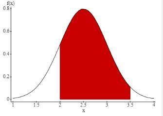 What is the probability of the shaded area? Round to 2 decimal places.