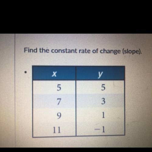 Find the constant rate of change.