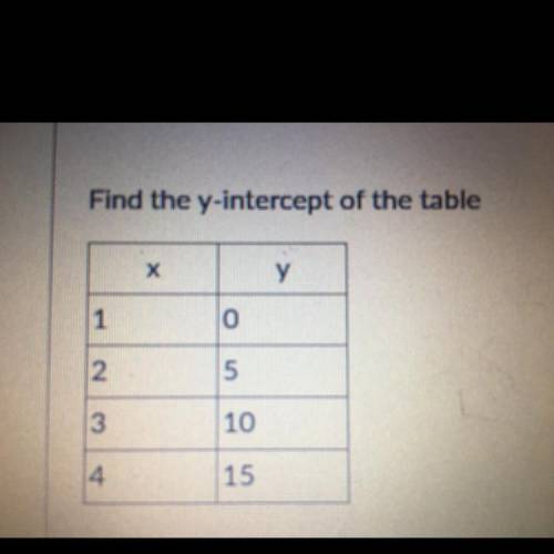 What is the equation for these tables.