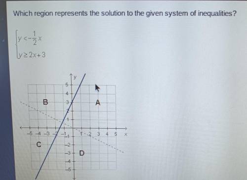 Which region represents the solution to the given system of inequalities?ABCD