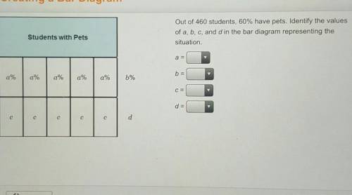 Out of 460 students, 60% have pets. Identify the values of a, b, c, and d in the bar diagram repres