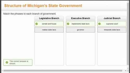 Match the phrases to each branch of government.

The Answer to this question is in the picture and