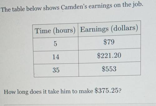 The table below shows Camden's earning on the job.How long does it take him to make $375.25